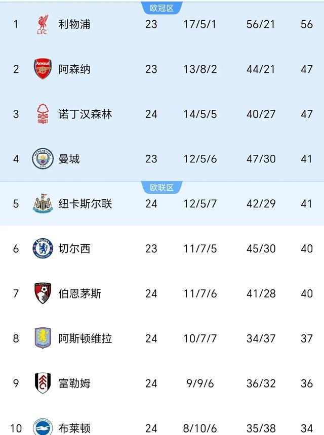 包含风云突变纽卡斯尔集结日防线松动，英超版图或变，管理层满意，资深球员宣示担当的词条-开云体育官网